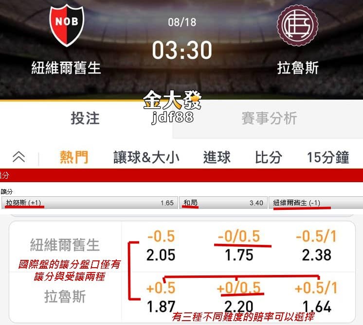 台灣運彩足球讓分盤口有多難贏?